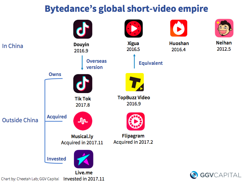 ByteDance's global short video empire